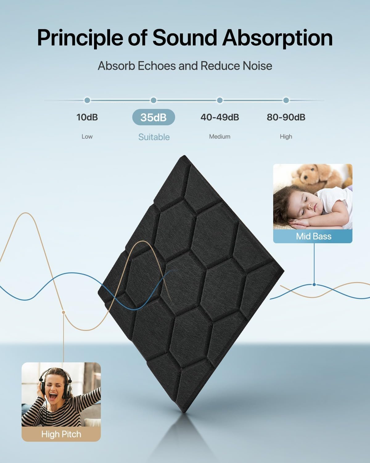 Soundsbay Sound Proofing Panels Self-Adhesive, 12 Pack Acoustic Wall Panels, High Density Honeycomb Acoustic Panels for Door, Ceiling, Recording Studios, Home Office 30 x 30 x 0.9cm Black - Image 2