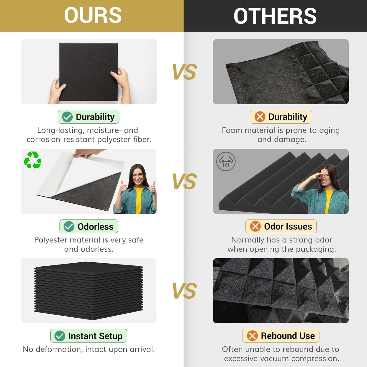 12 Pack Sound Proofing Panels Self-adhesive, TONOR 30x30x0,9cm Square Acoustic Absorbing Panels for Wall, High Density Insulation Soundproofing Panels for Podcast Studio, Living Room, Offices, Black - Image 8